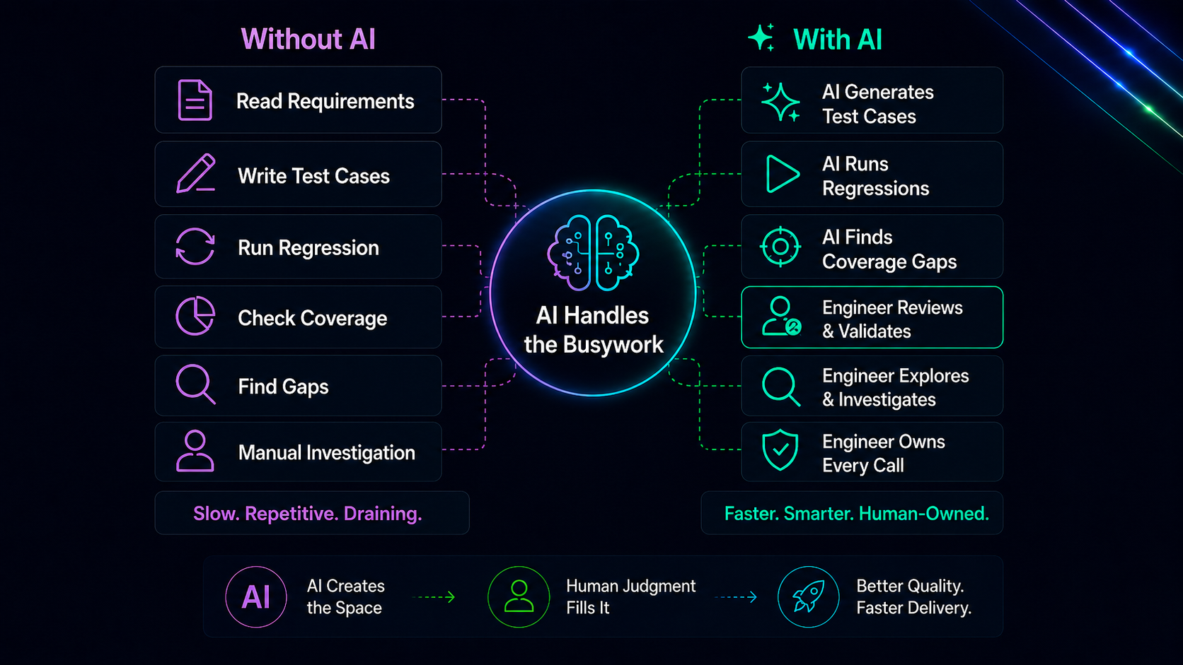 Ai Assist Human