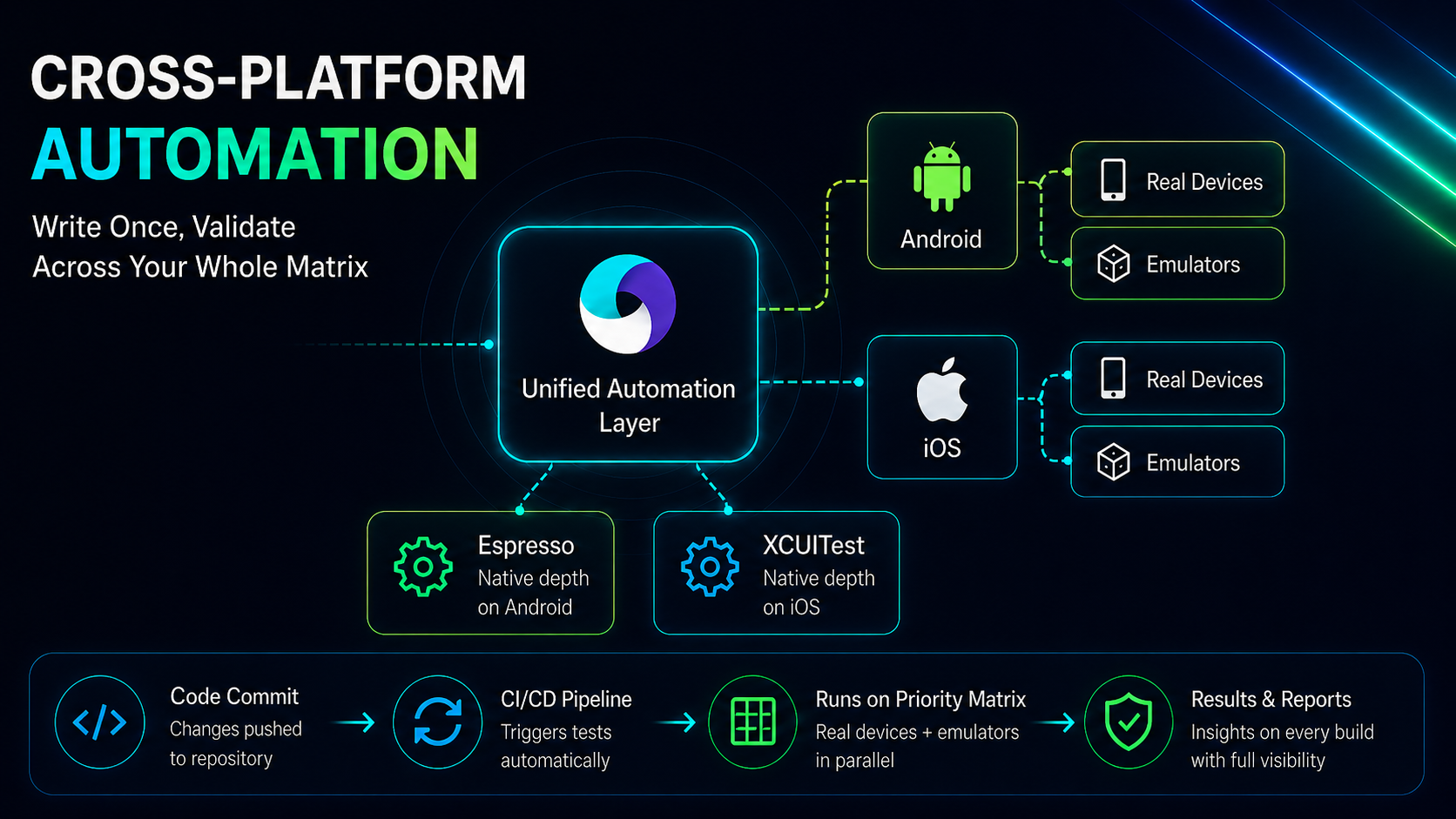 Cross Platform Img