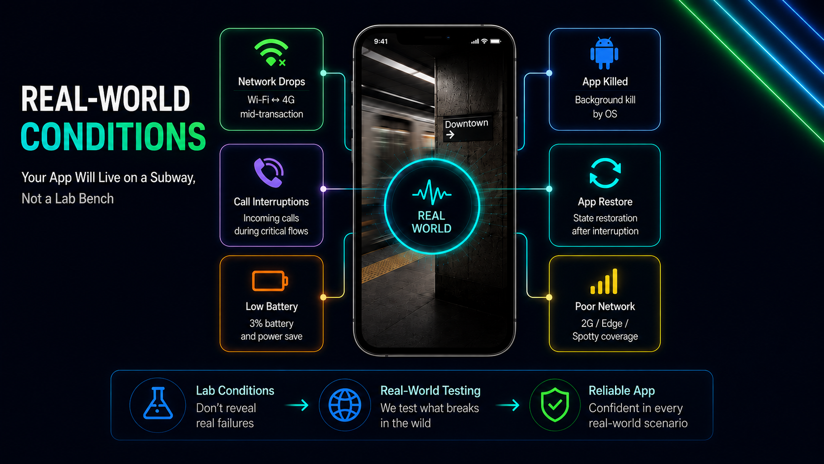 Real World Mobile Testing