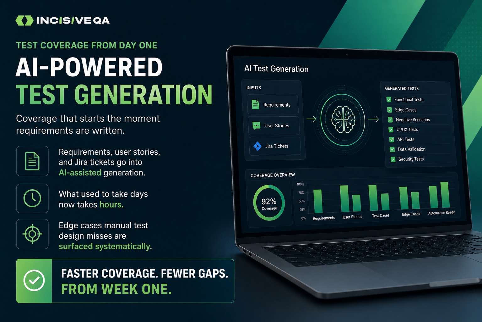 Ai Test Generation