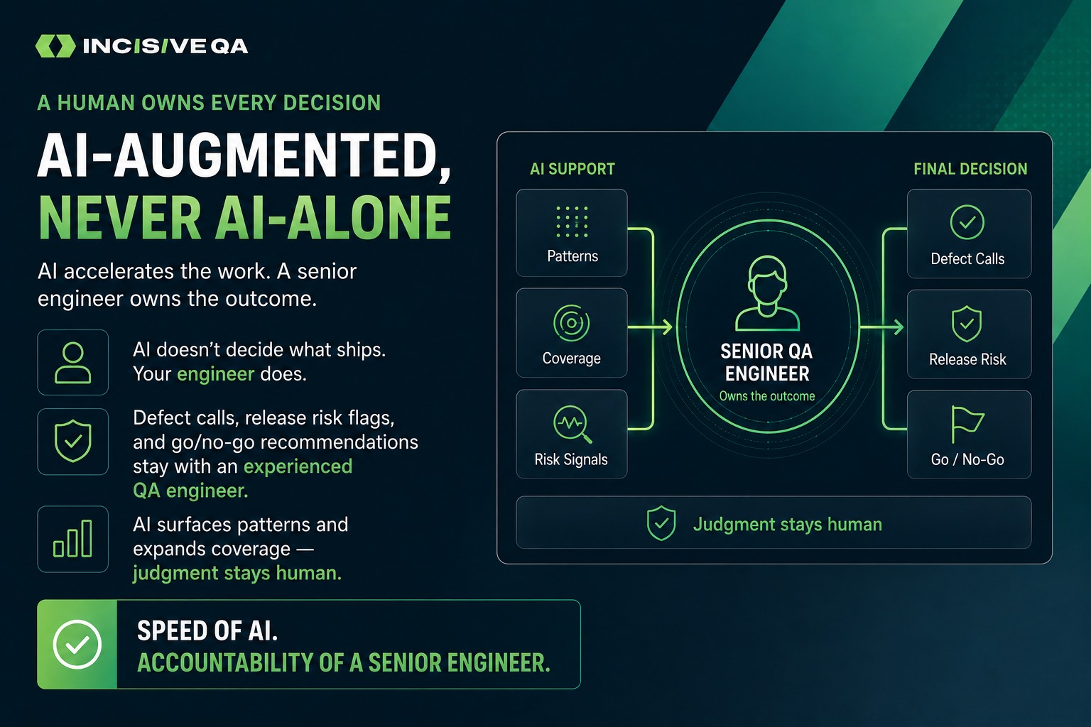 Ai Augmented No Ai Alone