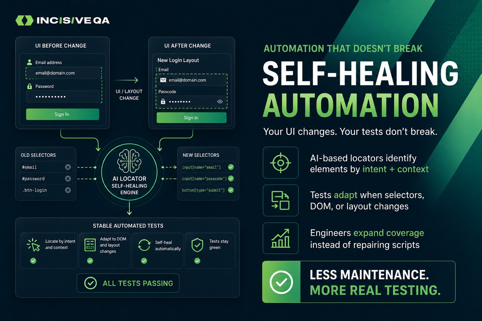 Self Healing Automation